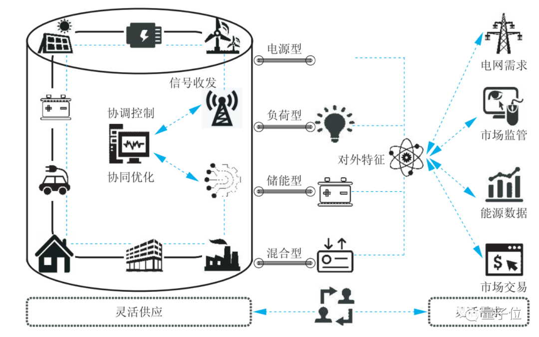 马斯克看好的虚拟电厂，在国内火了一波：相关概念股4个月涨50%，还有城市试点运行