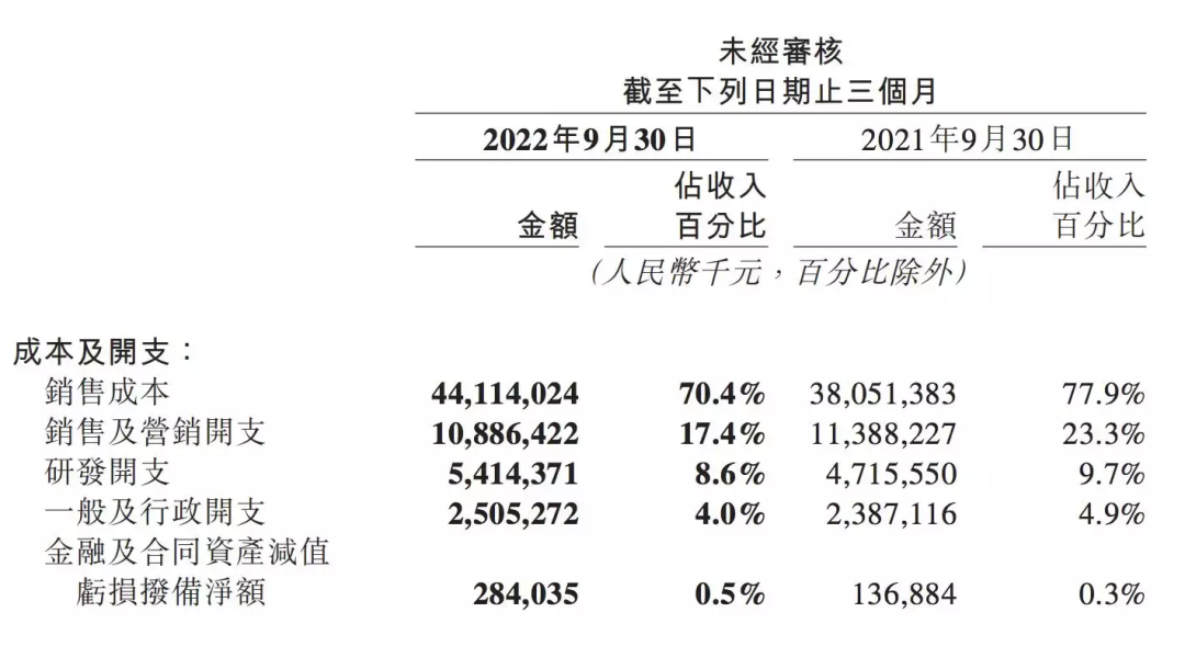 美團對“超市”下手了