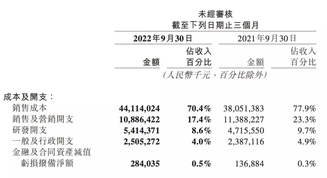 美团对“超市”下手了