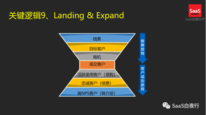 专家团｜吴昊：客户成功管理的9个关键逻辑