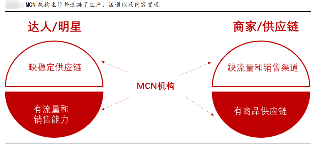 MCN，不只是達人的集合
