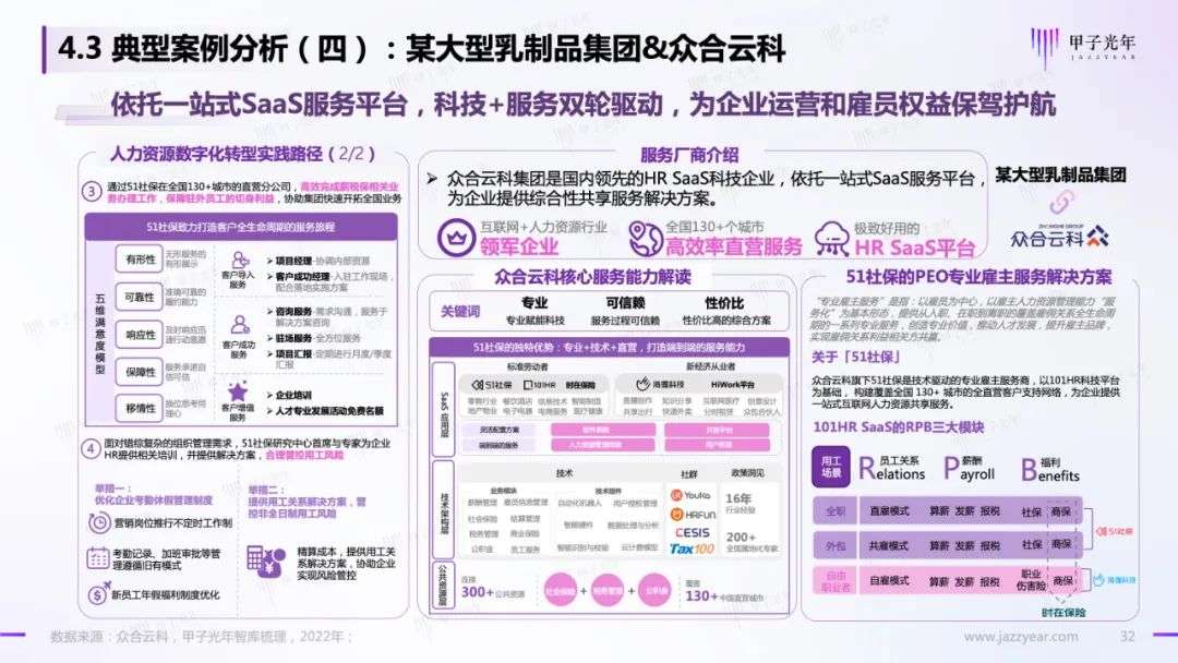 HR SaaS應用與實踐研究報告：數字化工具與數字化服務并駕齊驅