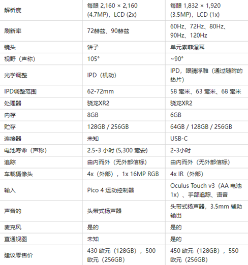 VR的風口，不只在游戲里
