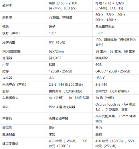 VR的风口，不只在游戏里