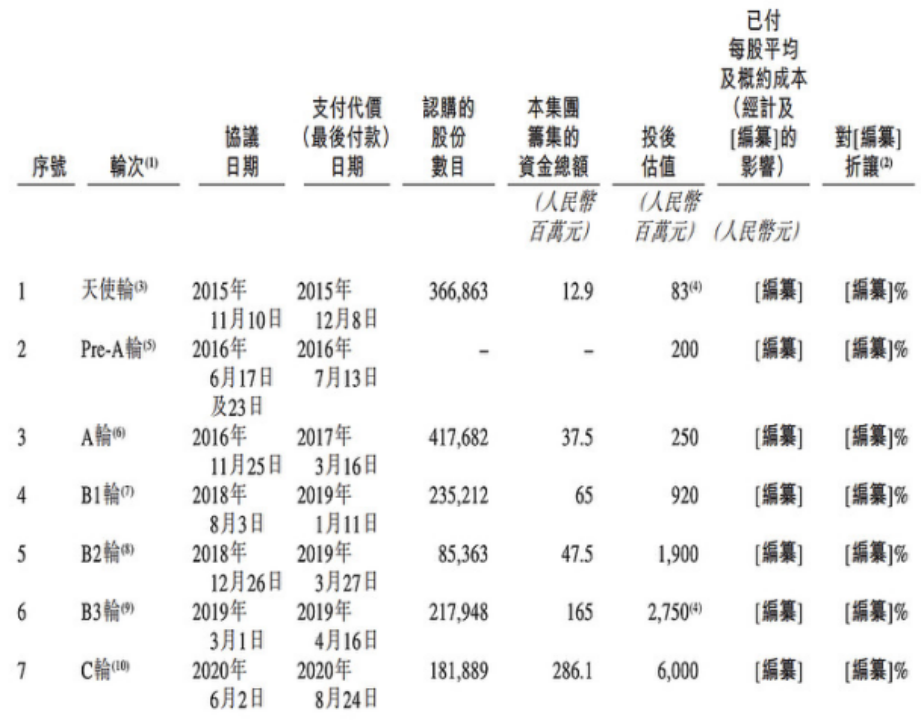 SaaS企業艱難上市：在血與火中重新估值