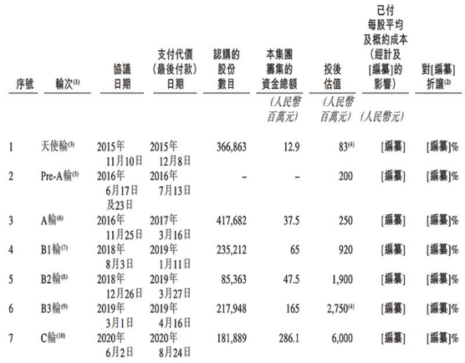 SaaS企业艰难上市：在血与火中重新估值