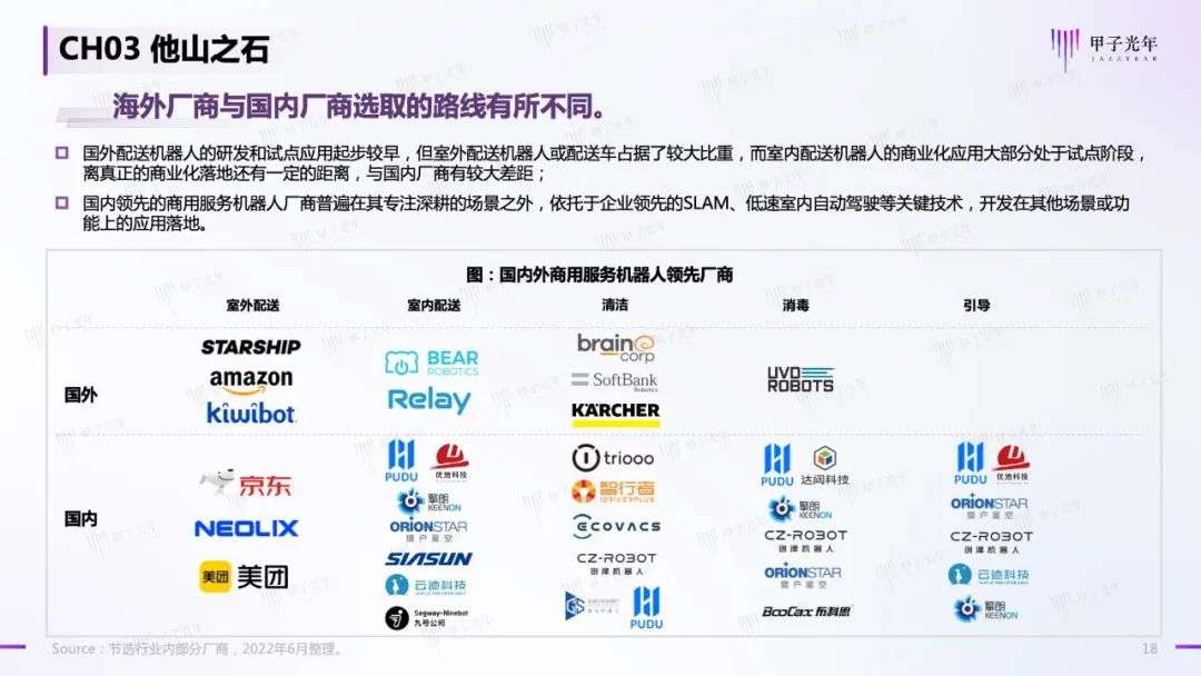 中國商用服務機器人行業(yè)簡析