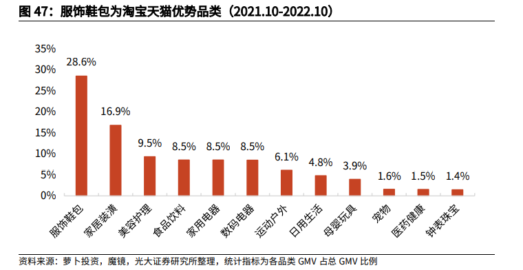淘寶，走向娛樂化