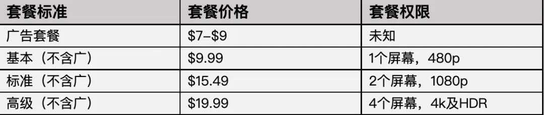 漫談流媒體：訂閱制既是解藥，也是陷阱