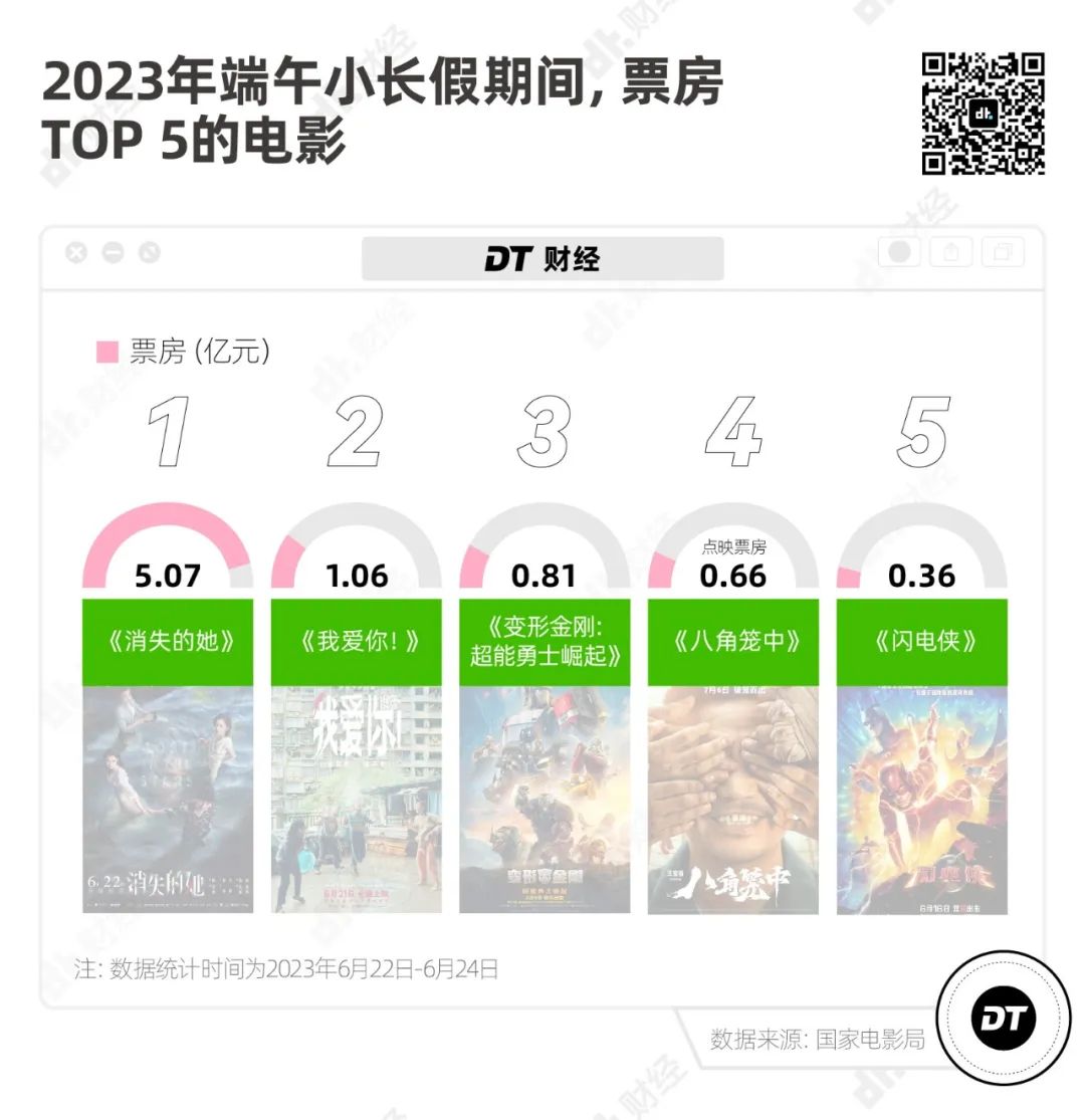 好萊塢大片，集體輸給陳思誠？