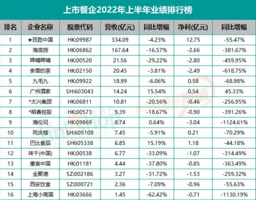 大消費2022：降本增效、行業(yè)寒冬、報團取暖