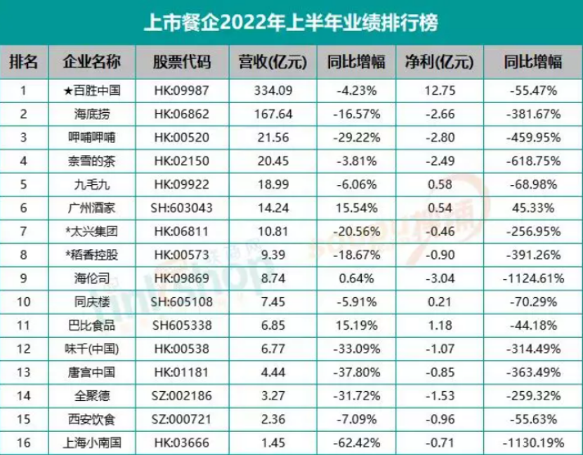 大消费2022：降本增效、行业寒冬、报团取暖