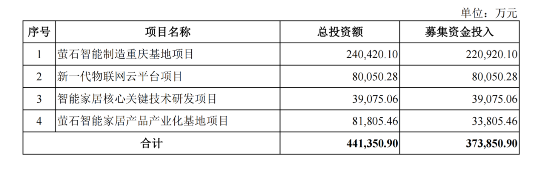 螢石網絡難當「孤勇者」 海康威視抓住C端消費大市場的野心