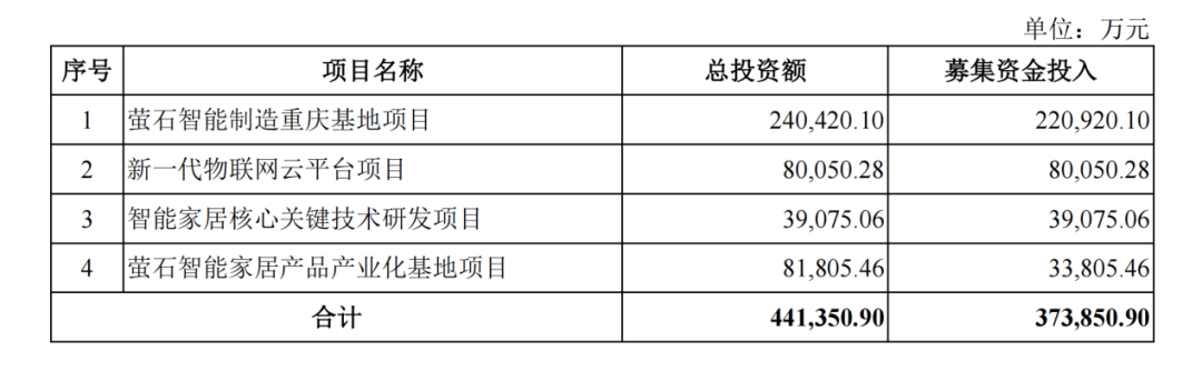 萤石网络难当「孤勇者」 海康威视抓住C端消费大市场的野心