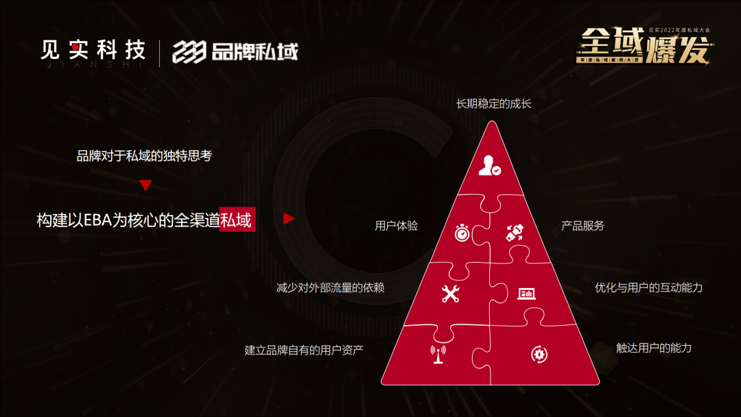 高端美妝私域如何實現億級營收目標？
