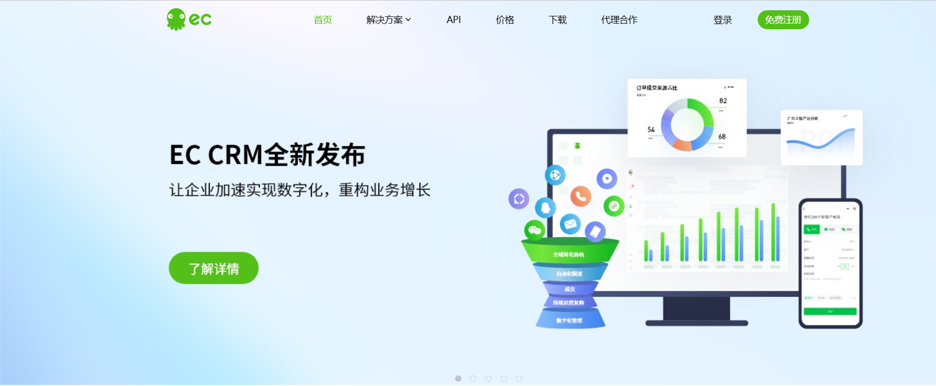 企業(yè)必備：５個(gè)功能強(qiáng)大的CRM客戶關(guān)系管理系統(tǒng)推薦