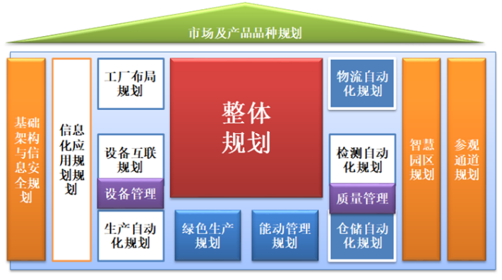 数字创新大变局：制造业如何突围重生？