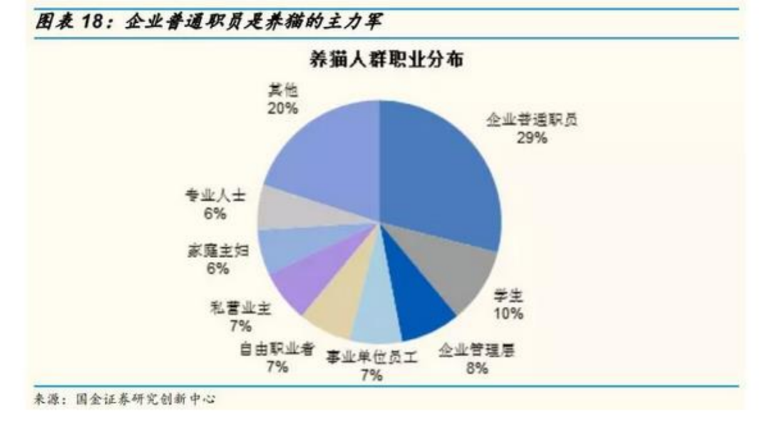 肯德基發力萌寵賽道，看品牌如何借力寵物經濟抓住流量密碼