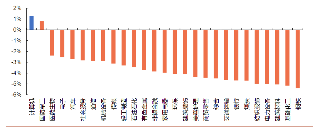 數字經濟掀起漲停潮，三季報多家公司政務需求向好，行業基金持股回暖