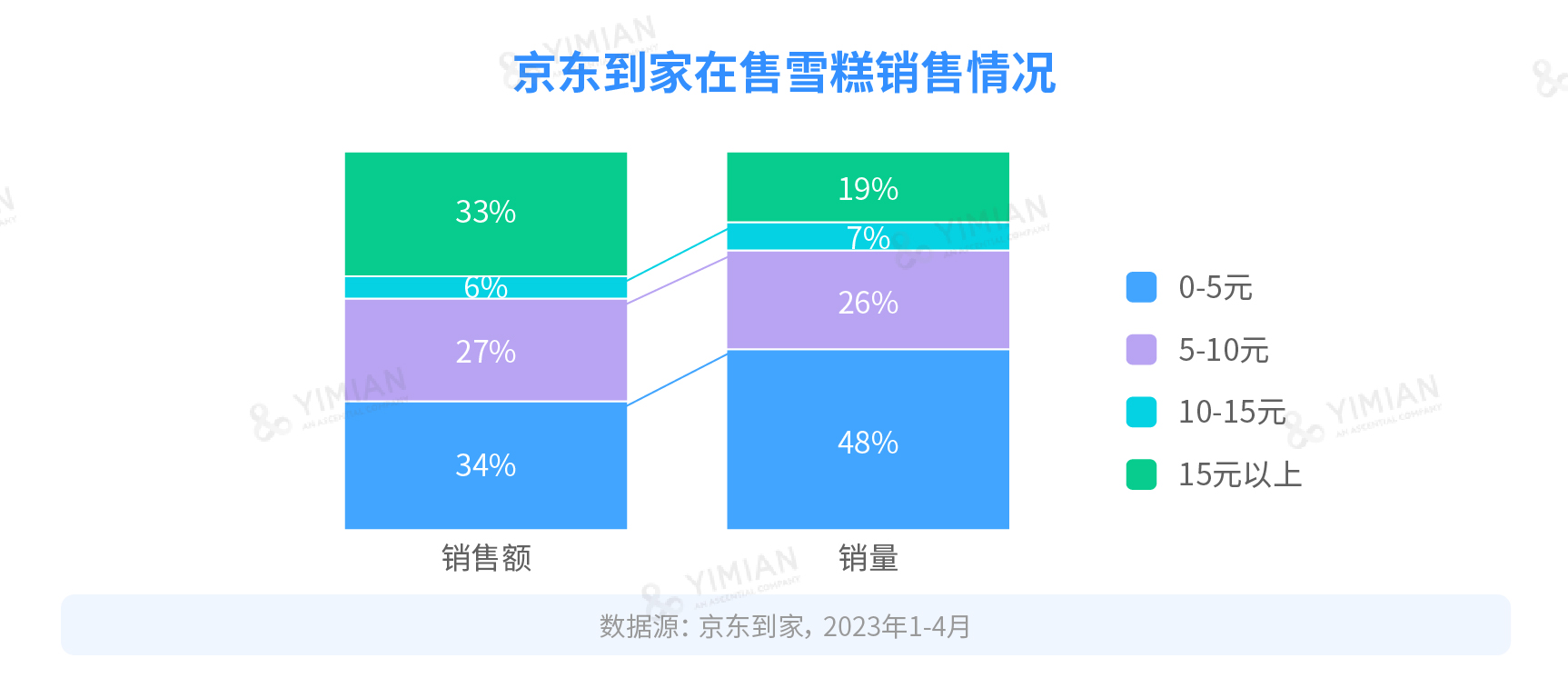 夏日炎炎，你還擁有雪糕自由嗎？