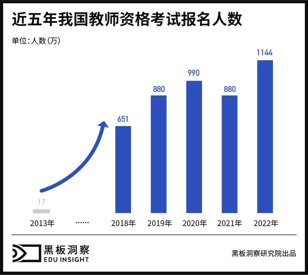 從十幾萬到上千萬，普通人的終其一生，卻是“教資考試”的十年一劍