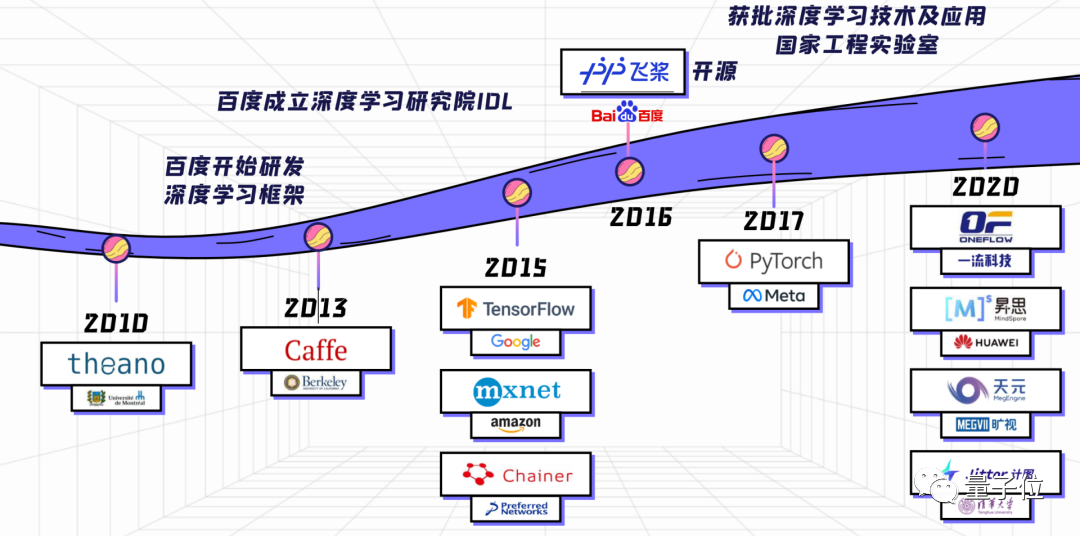 超越TensorFlow、PyTorch，百度飛槳登頂中國市場應用規模第一