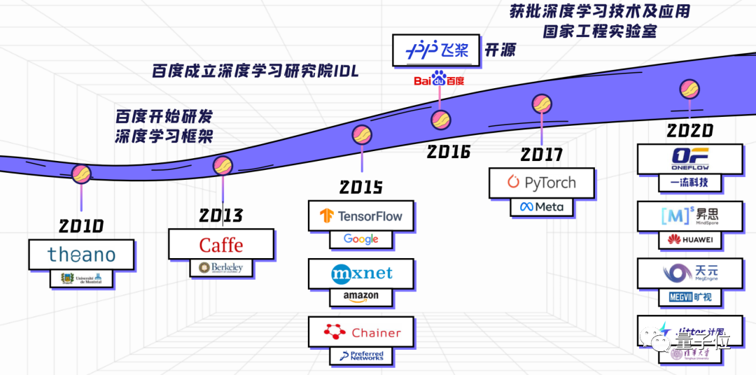 超越TensorFlow、PyTorch，百度飞桨登顶中国市场应用规模第一