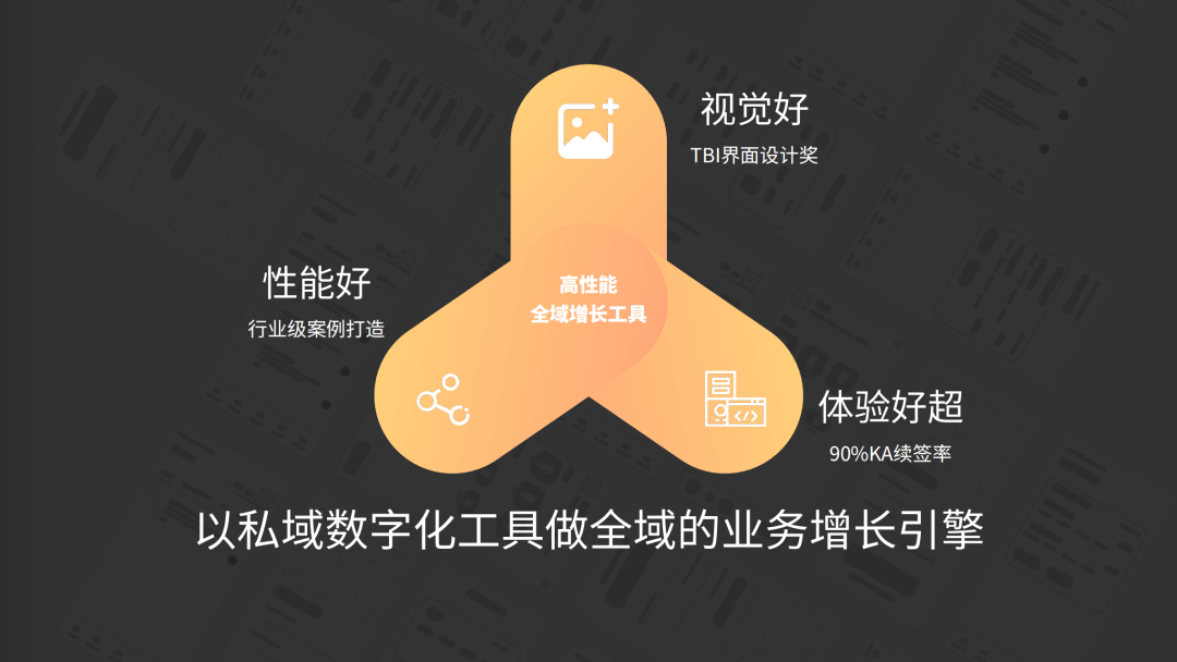 好的私域工具如同一輛車，但核心還是駕駛者！