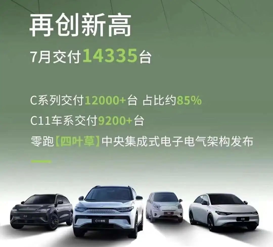 蔚来破2万台新高，小鹏重返万辆，7月车企销量一览