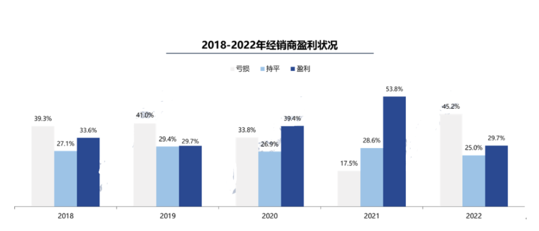 蒸發600億，汽車界的“家樂福”倒下，全怪新能源？