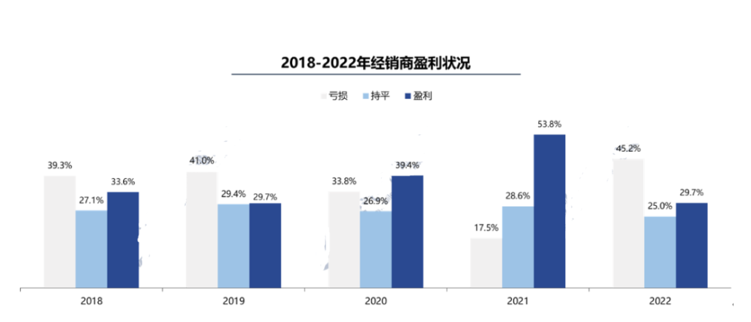 蒸发600亿，汽车界的“家乐福”倒下，全怪新能源？