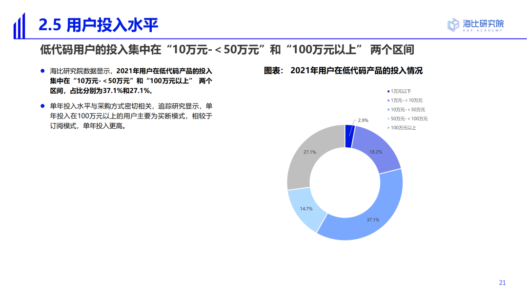 2022中國低代碼/無代碼市場研究及選型評估報告（一）