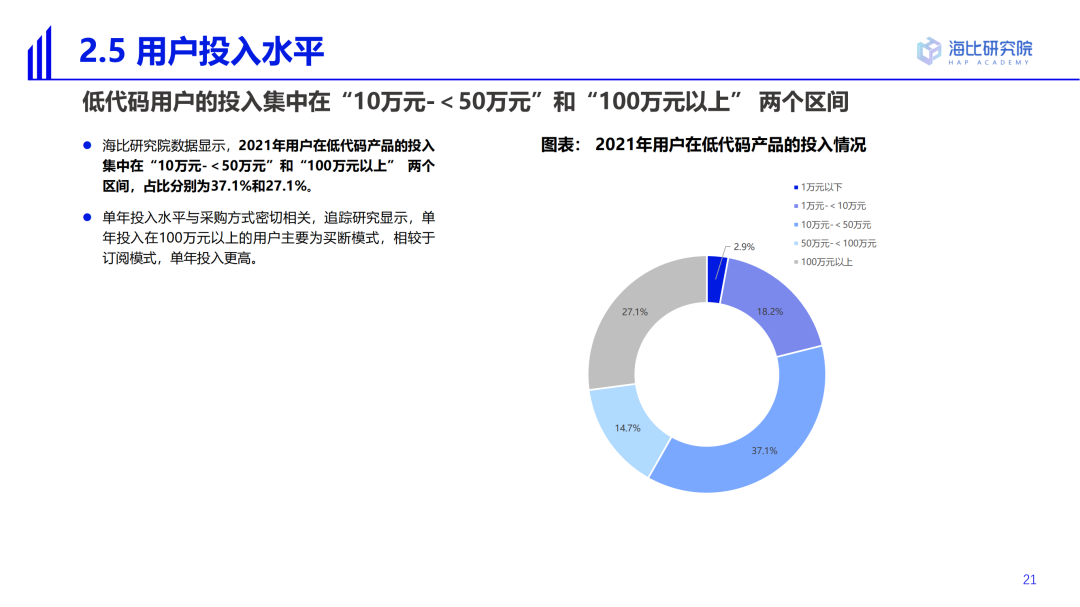 2022中国低代码/无代码市场研究及选型评估报告（一）