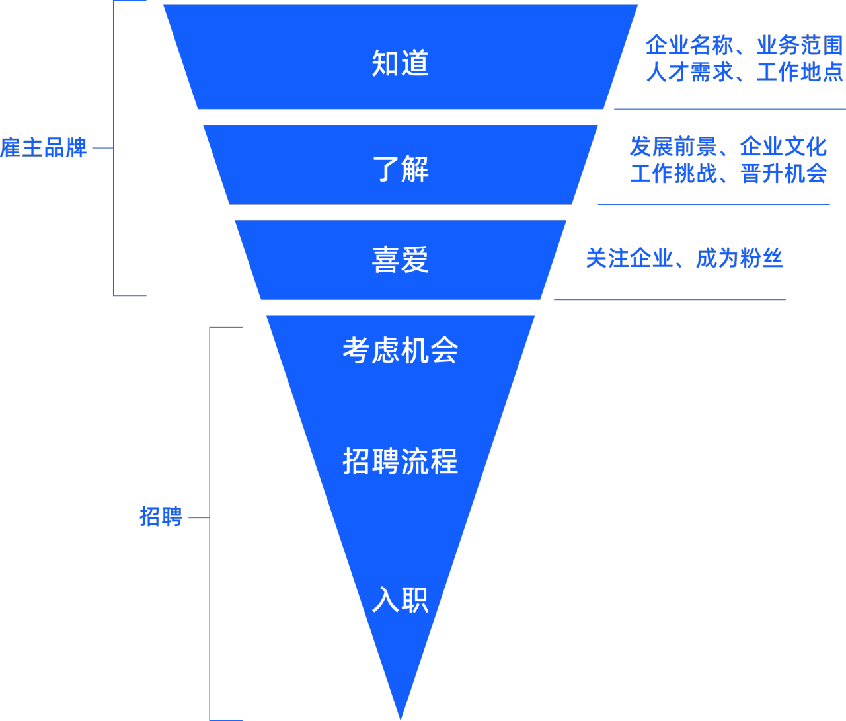 如何吸引顶尖人才？脉脉王倩：像做营销一样做招聘