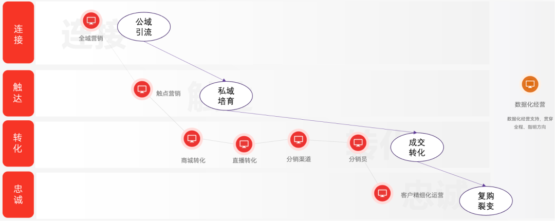 SaaS產(chǎn)品負(fù)責(zé)人怎么做競品分析?(完整版)