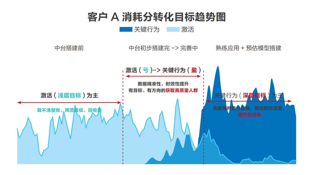 “羊了個羊”里過不去的第二關，藏著IAA行業的吸金秘密