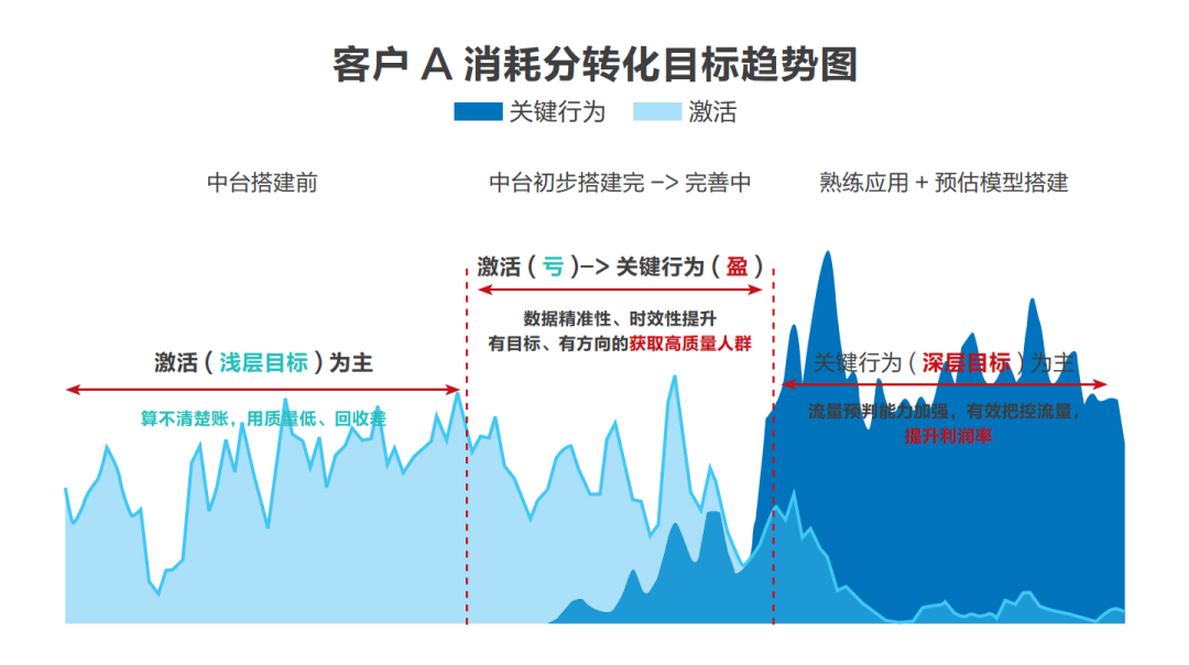 “羊了个羊”里过不去的第二关，藏着IAA行业的吸金秘密