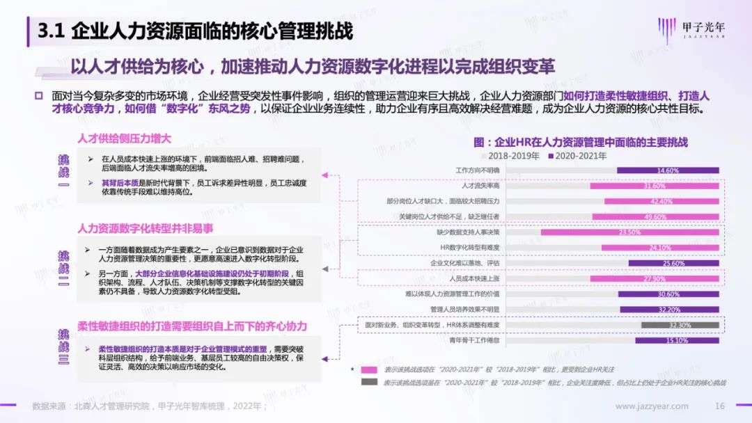 HR SaaS應用與實踐研究報告：數字化工具與數字化服務并駕齊驅