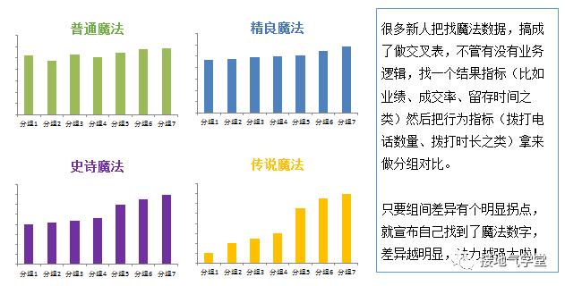 魔法數字是什么？如何用數據分析找到它