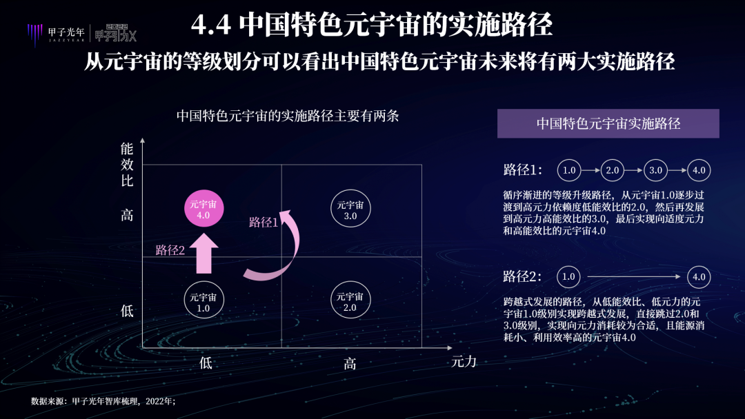 中国特色元宇宙是虚实共生的两仪世界，注重赋能实体经济、能效比和元力