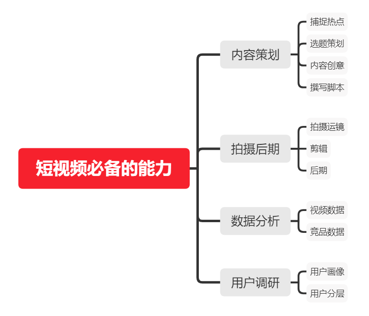 短视频运营前景怎么样？如何从零开始做短视频