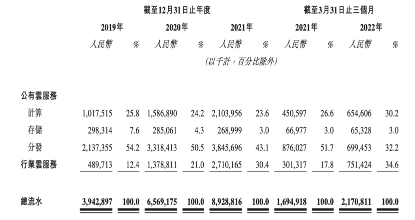 金山云能否重回“巔峰”