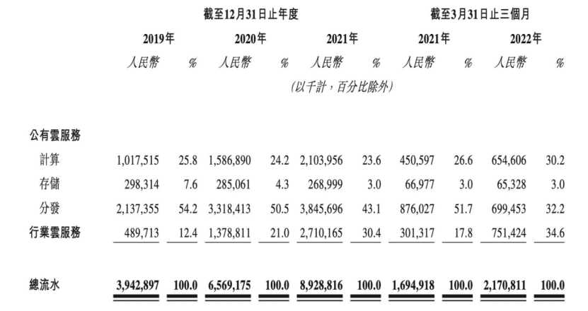 金山云能否重回“巅峰”