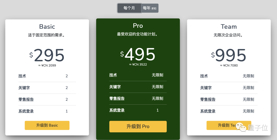 這家公司只有1個人，年賺一個億