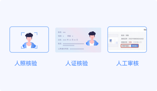 身份核驗