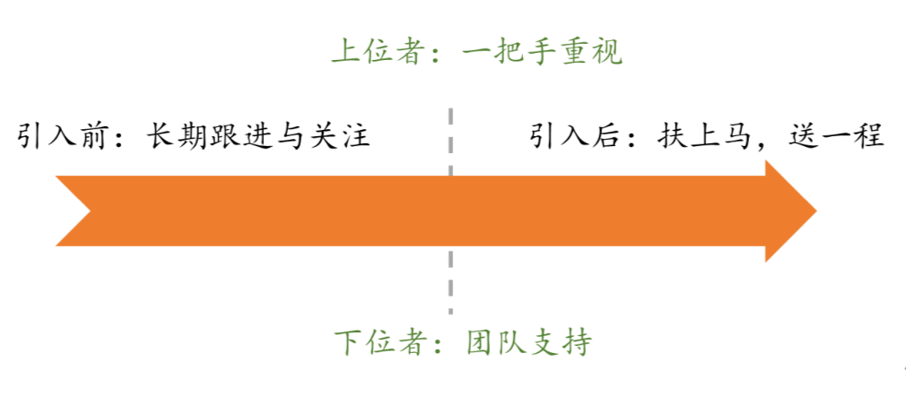 空降高管的存活之道