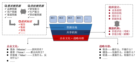 如何谈论组织能力才不忽悠？