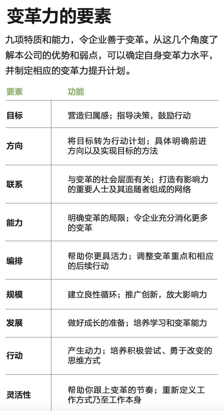 变革力出众的公司，有九条共通的特质