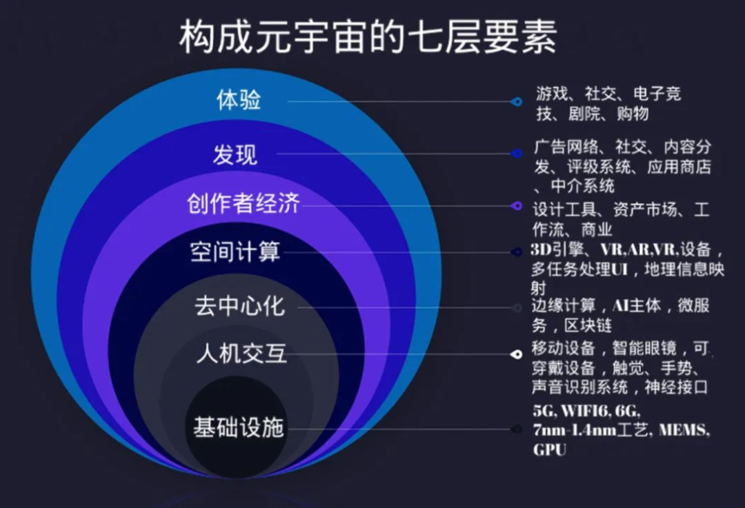 大風(fēng)起兮，元宇宙的迷惑與野望
