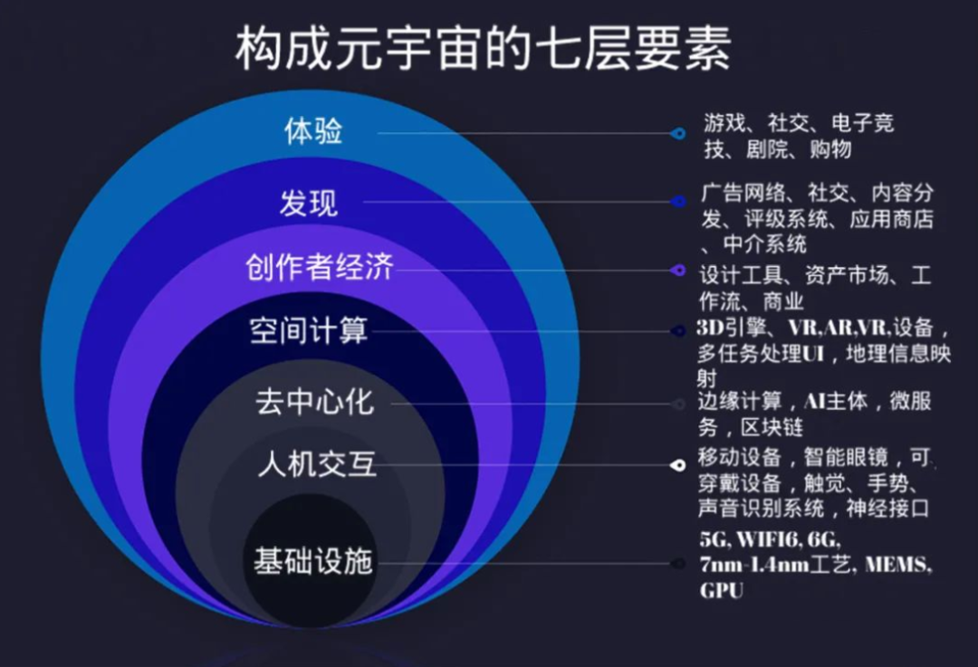 大风起兮，元宇宙的迷惑与野望